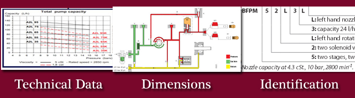 Oil Burner Pump Pressure Chart